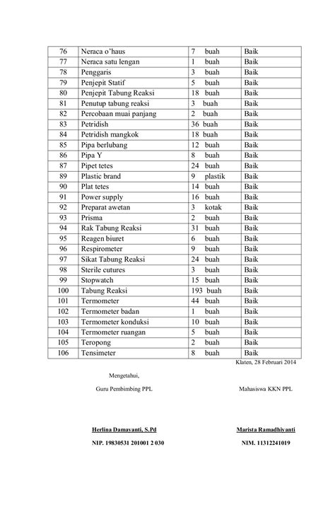 Daftar Inventaris Alat Lab Sdamayanti1619 Halaman 3 Pdf Online