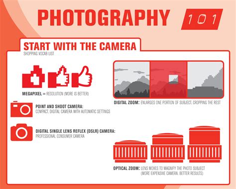 A Beginners Guide To Photography Infographic Digital Information World