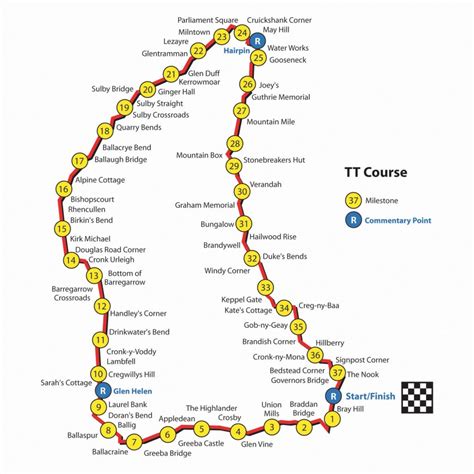 The motorcycle tt course is used principally for the isle of man tt races and also the separate event of the isle of man festival of motorcycling for the manx grand prix and classic tt. TT 2013 - Isle of Man - Tage des Vollgas vom 25.Mai bis 07 ...
