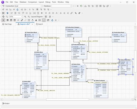 Relationships In Sql Complete Guide With Examples Devart Blog