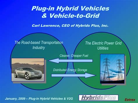 Ppt Plug In Hybrid Vehicles And Vehicle To Grid Carl Lawrence Ceo Of