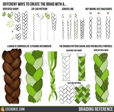 Braiding Tutorial Reference By Cgcookie On Deviantart Drawing