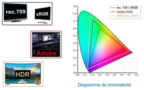 Difference Between Srgb And Adobe Rgb In Colorspace