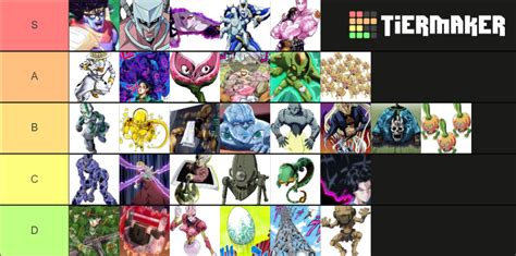 Jjba Part All Stands Tier List Community Rankings Tiermaker