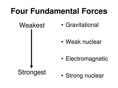 Ppt Aim How Can We Explain The Four Fundamental Forces And The