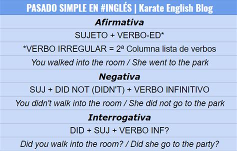 Pasado SIMPLE y CONTINUO en Inglés