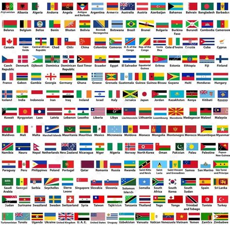 Bandeiras Dos Paises Em Ingles LEARNBRAZ