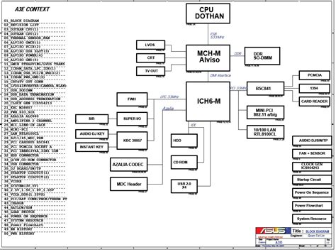 Downloads | Asus motherboard schematic diagram ...