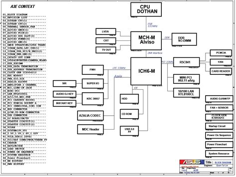 Free laptops & pc's schematic diagram and bios download. Downloads | Asus motherboard schematic diagram ...