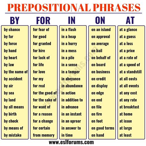 Useful Prepositional Phrase List In English Esl Forums Prepositional Phrases Learn English