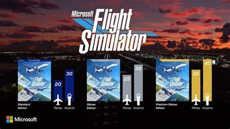 Microsoft Flight Simulator Editions Explained Whats In Each Stevivor