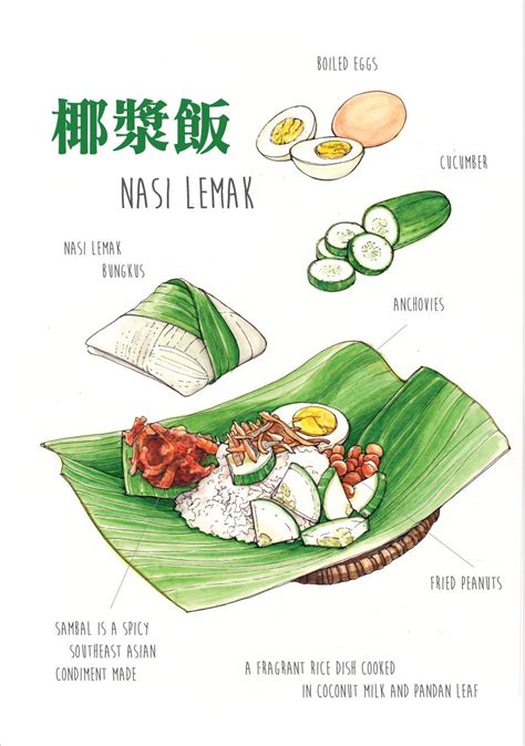 We did not find results for: Behance : Nasi Lemak / Food Illustration by Ong Siew Guet ...