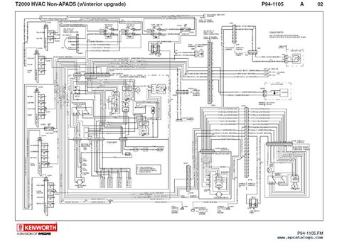The Ultimate Guide To Understanding Kenworth W900 Wiring Diagrams