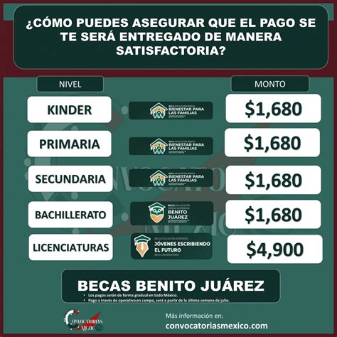 ≫ Asegura El Pago De Tu Beca 1680 Y 4900 Beca Para El Bienestar Benito Juárez De Educación