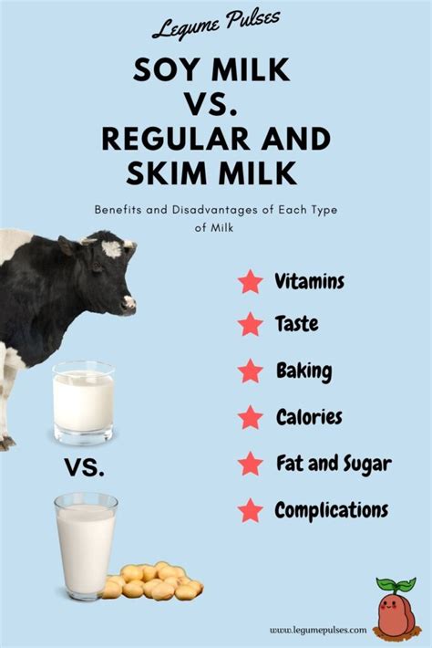 Soy Milk Vs Milk Vs Skim Milk Which Is Better Legume Pulses