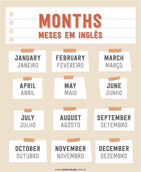 Meses em inglês tradução pronúncia aplicações e exercícios