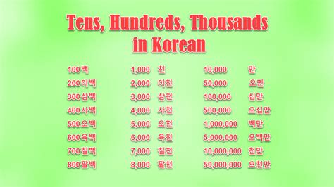 Tens Hundreds Thousands And Millions In Korean Excelnotes