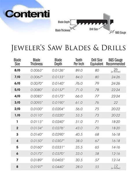 Jewelers Saw Blades And Drills Jewelry Technics Pinterest Charts