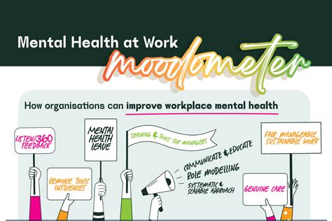 Workplace Mental Health Pulse Check