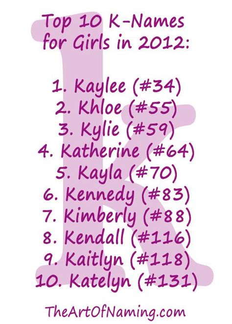 Leave the comment or vote on the page of the chosen name. The Top 10 K-Names for Girls in 2012! #babynames | Cute ...