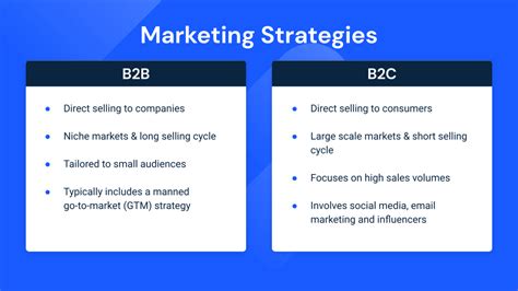 7 Effective B2b Marketing Strategies To Grow Your Business