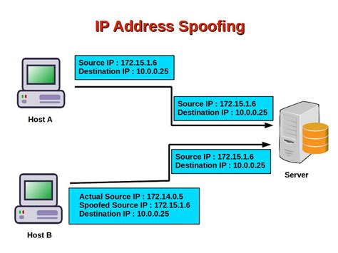 Under properties, look for your ip address listed next to ipv4 address. Computer Security and PGP: What Is IP Address Spoofing?