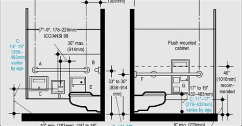 Setting up a bathroom ada is always a wise decision to improve safety and collect data post any car mishap. ada urinal height - Google Search | ADA | Pinterest ...