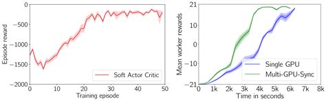 Rlgraph Modular Computation Graphs For Deep Reinforcement Learning