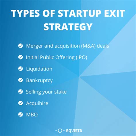 Startup Exit Strategy Everything You Need To Know Eqvista
