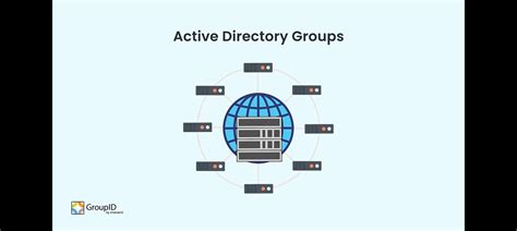 Active Directory Nested Groups Best Practices