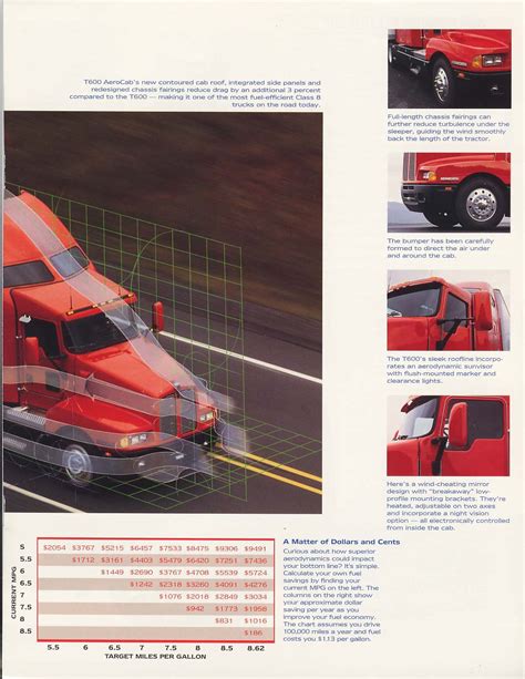 Photo Kwt600 97 05 Kenworth T600 1997 Album Dutch Model Truck Club
