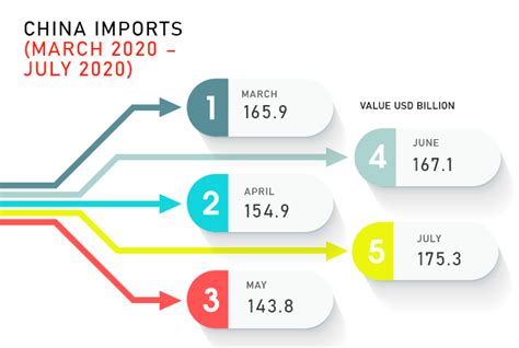 Chinas Imports And Exports Rise In March 2021 China Trade Data