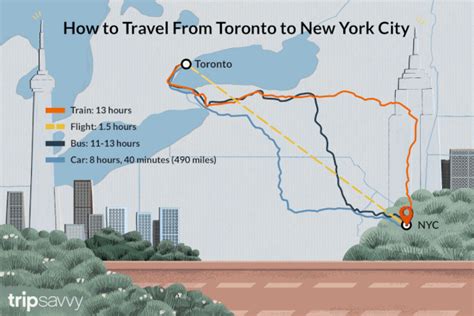 How To Get From Toronto To New York City