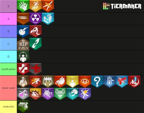 Call Of Duty Zombies Perks Tier List Community Rankings Tiermaker Hot Sex Picture