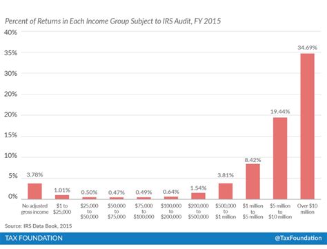 Brenda Eanes On Twitter Rwbusa You May Like Billionaires Evading