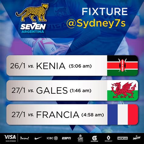 Gastón revol y su presencia en los pumas 7s en tokio 2020: Los Pumas 7s debutan en Sydney - Rugby Report