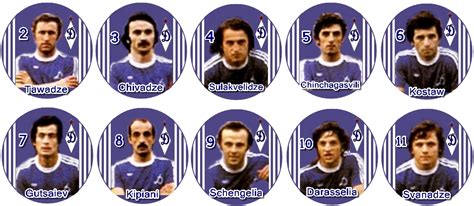 Botões Para Sempre O Formidável Esquadrão Do Dinamo Tbilisi 1981