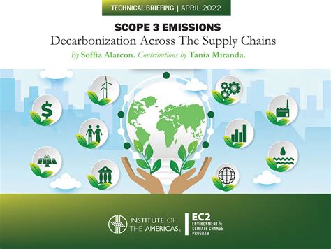 Scope Emissions Decarbonization Across The Supply Chain Institute