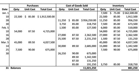 The beginning inventory at Midnight Supplies and data on pur | Quizlet