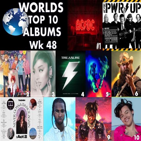 World Music Awards Acdcs New Album Power Up Tops This Weeks