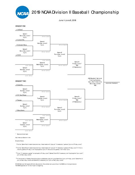 2019 Dii Baseball Tournament Brackets Schedules And Scores