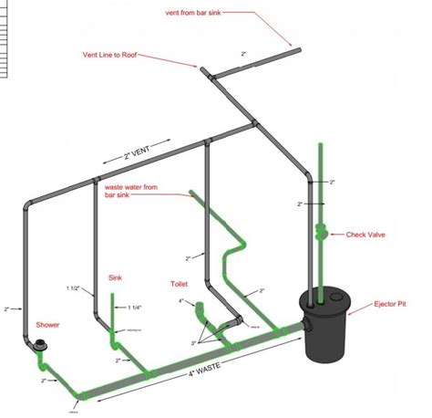 For proper and safe operation, at a minimum the drain line. Help with basement bathroom plumbing design | Terry Love ...