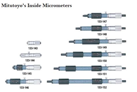 How To Read And Use Micrometer Practical Guide Linquip