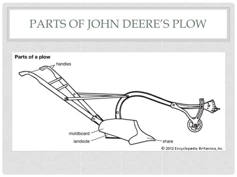 Diagram John Deere Steel Plow Diagram Mydiagramonline