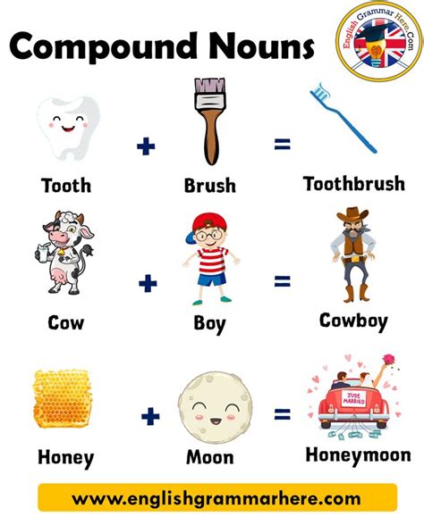 Pin On Compound Nouns