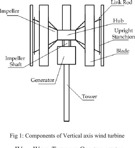 Figure 1 From Design And Construction Of A Vertical Axis Wind Turbine