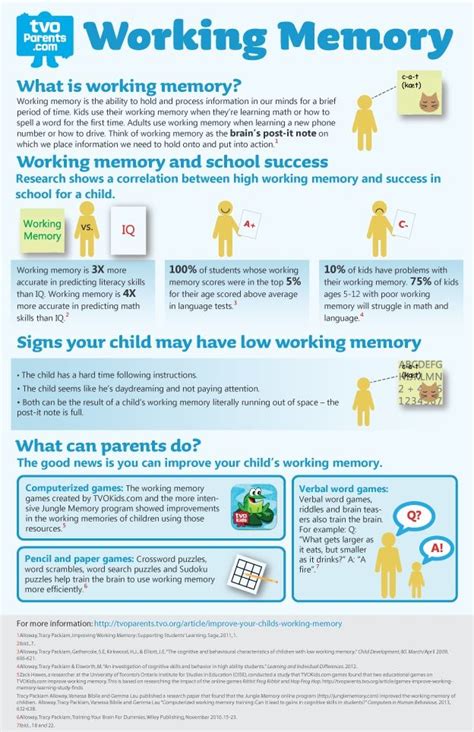 If you've ever found yourself forgetting where you left your keys or blanking out information on important. Effect of working memory on academic achievement | School ...
