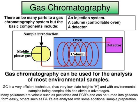 Ppt Gas Chromatography Powerpoint Presentation Free