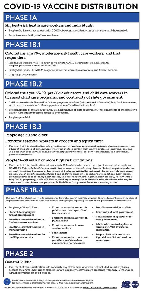 COVID-19 Updates and Information | Town of Ridgway