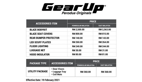 Perodua Ativa Officially Launched In Malaysia  Automacha